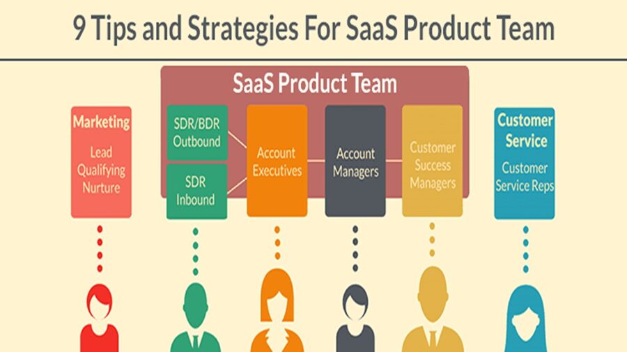 9 Tips and Strategies For SaaS Product Team