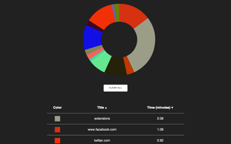 Best Productivity Tools