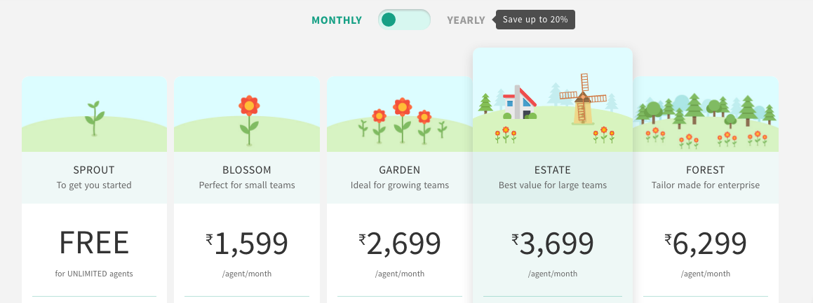 Freshdesk Pricing Monthly