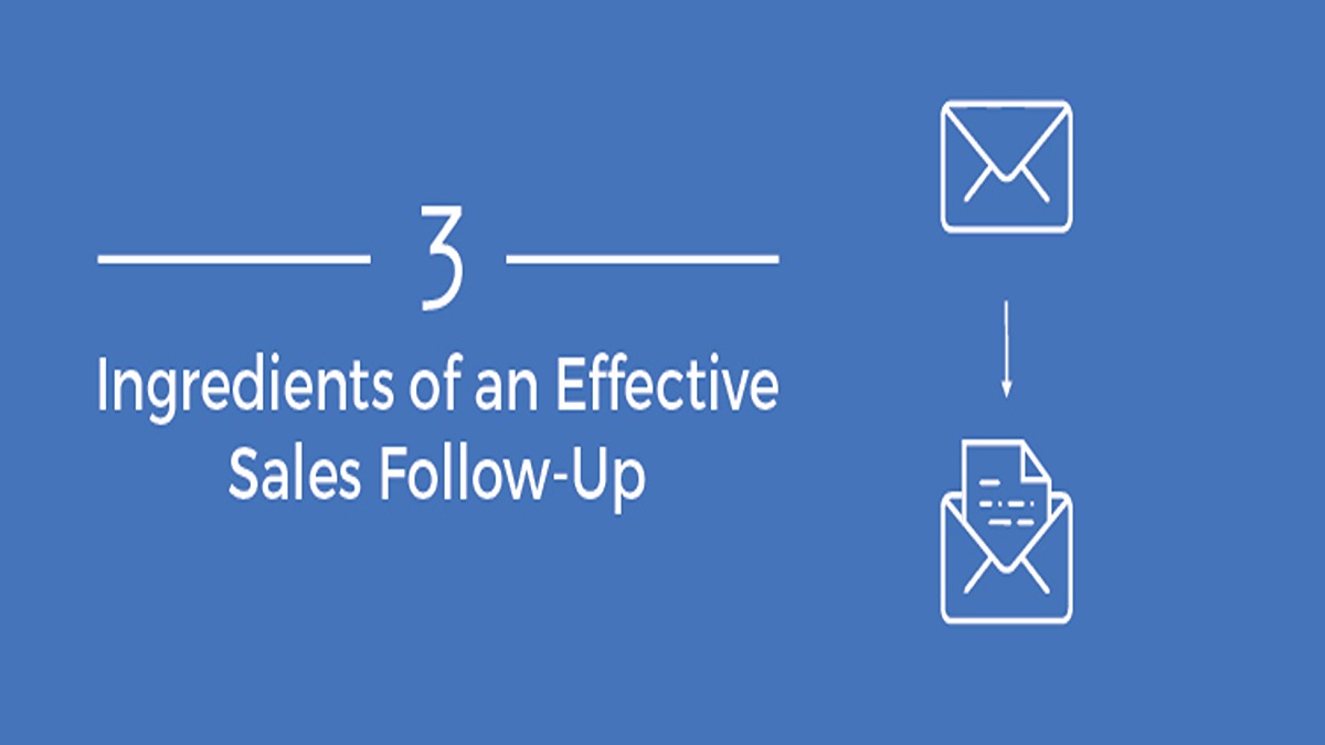 Ingredients of effective sales strategy