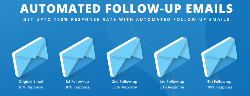 automated email follow-ups with saleshandy