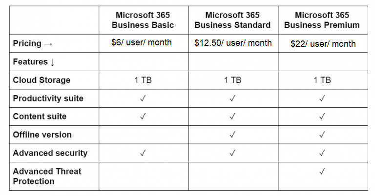 Microsoft pricing 