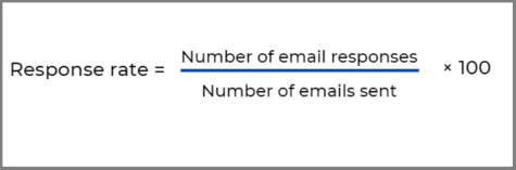 How to Improve Cold Email Response Rate? Tips + Templates