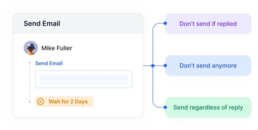 How to Improve Cold Email Response Rate? Tips + Templates