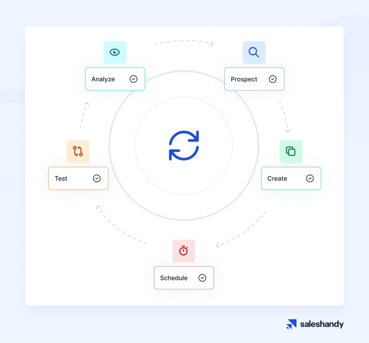 17 Lead Generation Software & Tools To Use In 2023