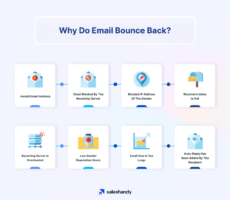 Email Bounce: How To Fix Email Bounce Back Effectively?