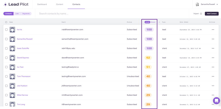 A Proven Guide on Lead Generation (+Tools and Strategies)