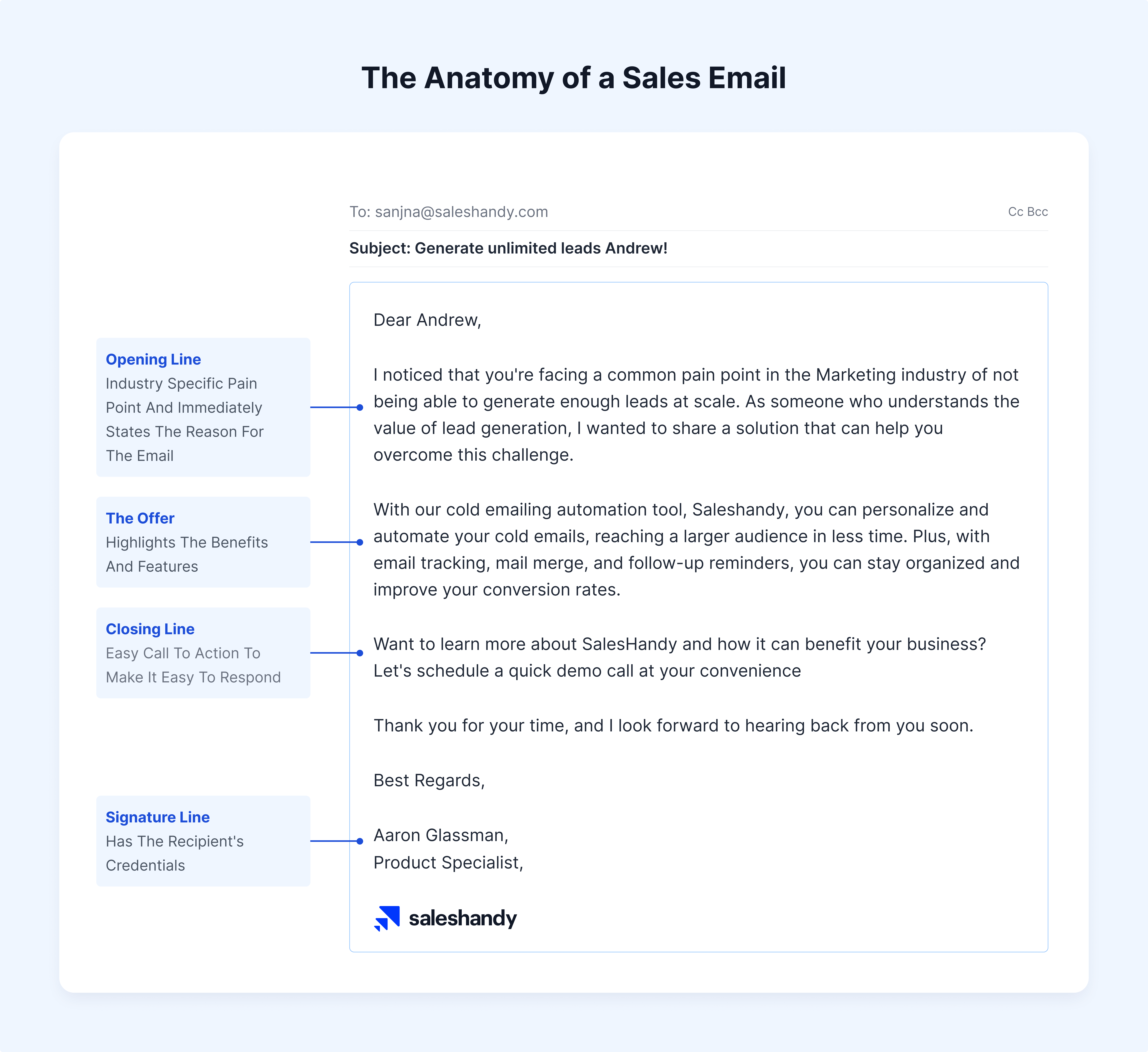 the anatomy of a sales email
