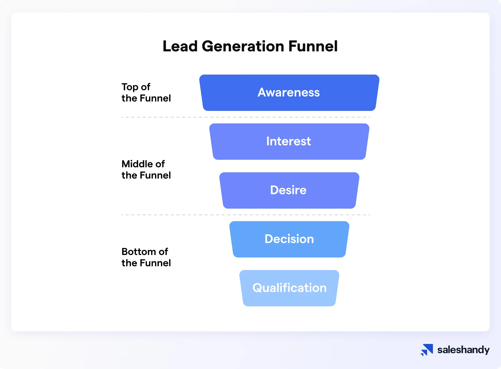 Lead nurturing