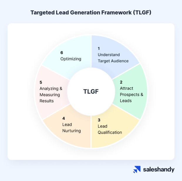 Mastering the Art of Lead Generation for Software Companies