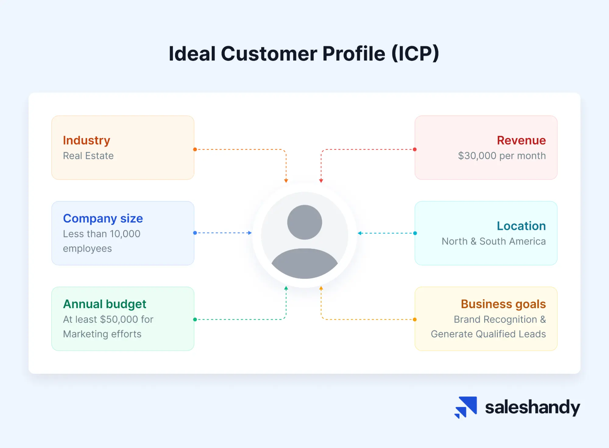 an example of ideal customer profile