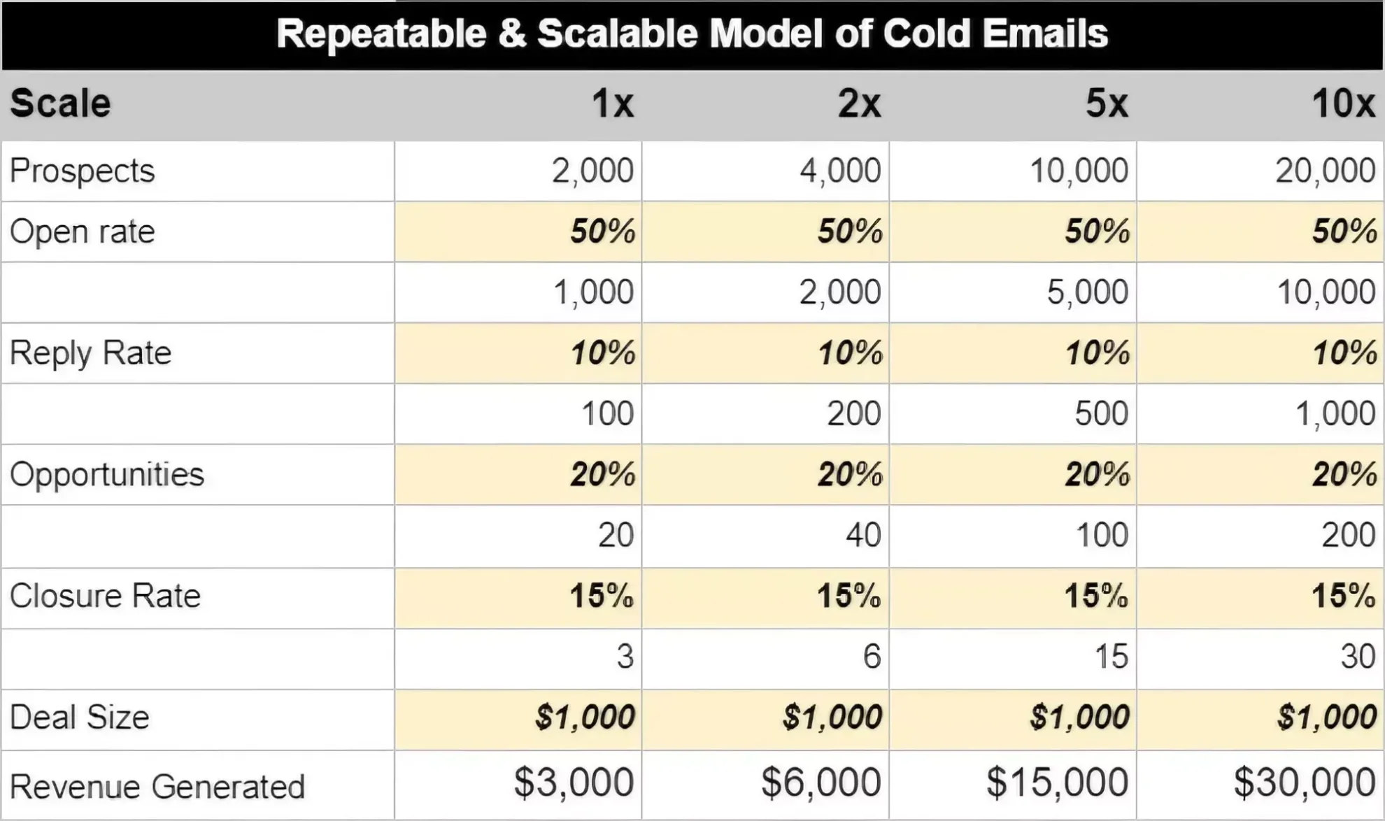 cold email repeatable and scalable