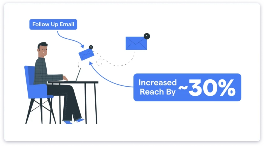 write follow up sales email