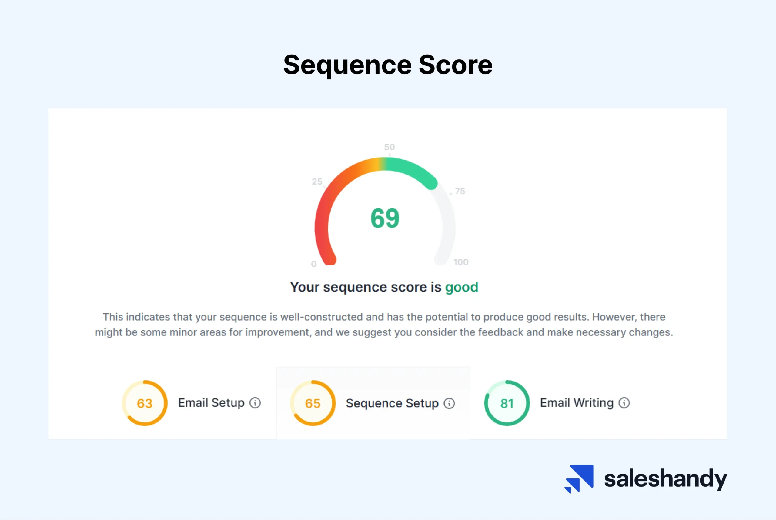 Sequence Score feature will help ensure your cold email sequence is optimized for best results.