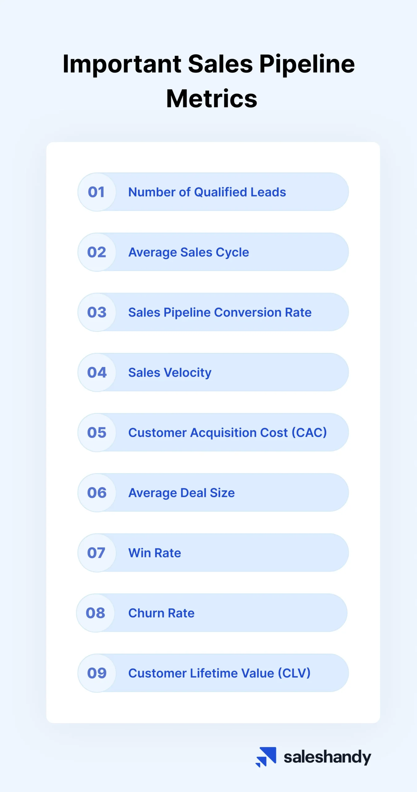 sales pipeline metrics