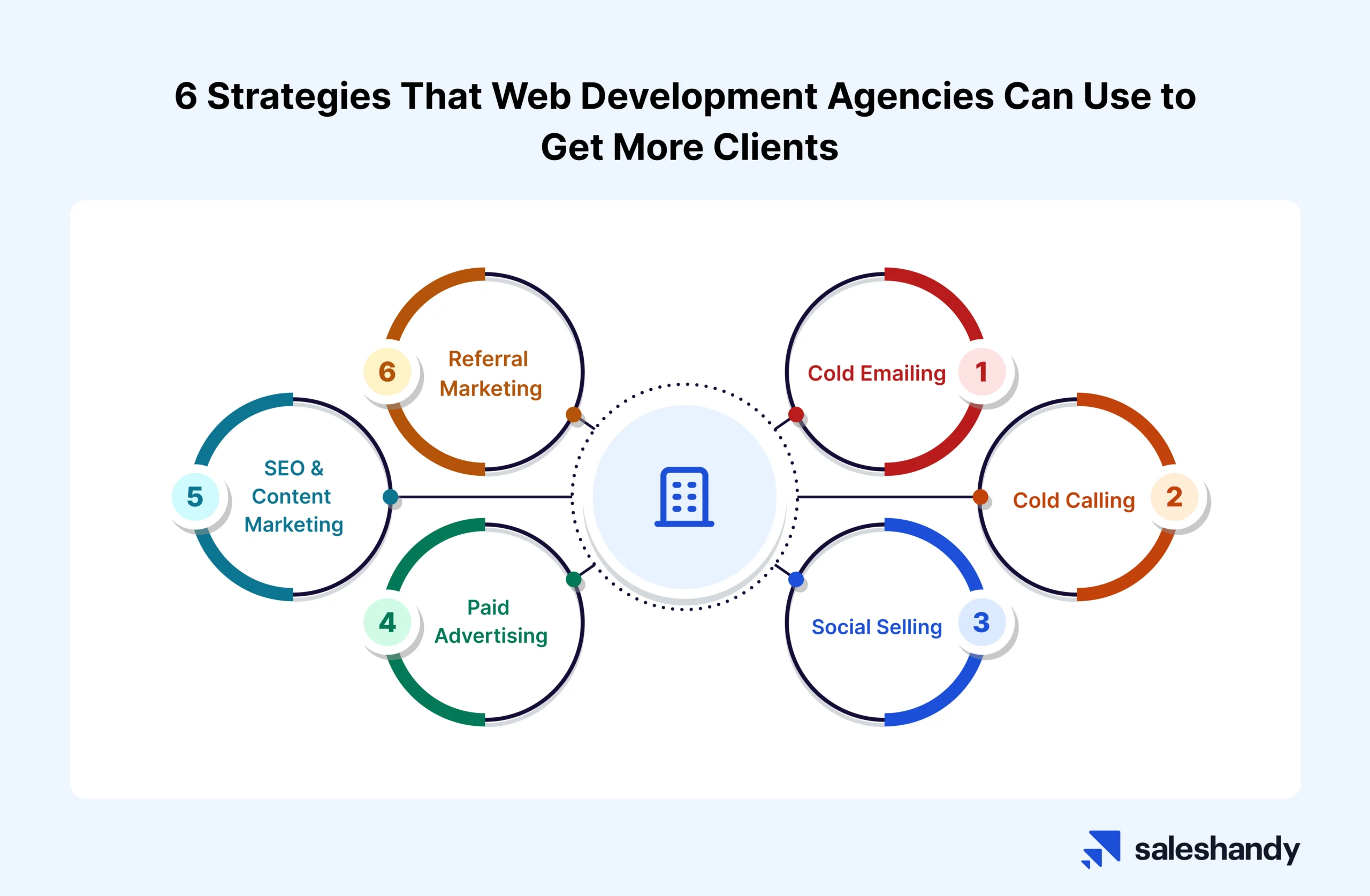 How to Get Clients for Your Web Development Agency