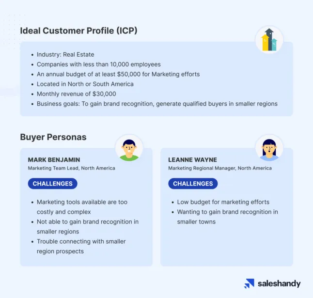 ICP and Buyer Persona