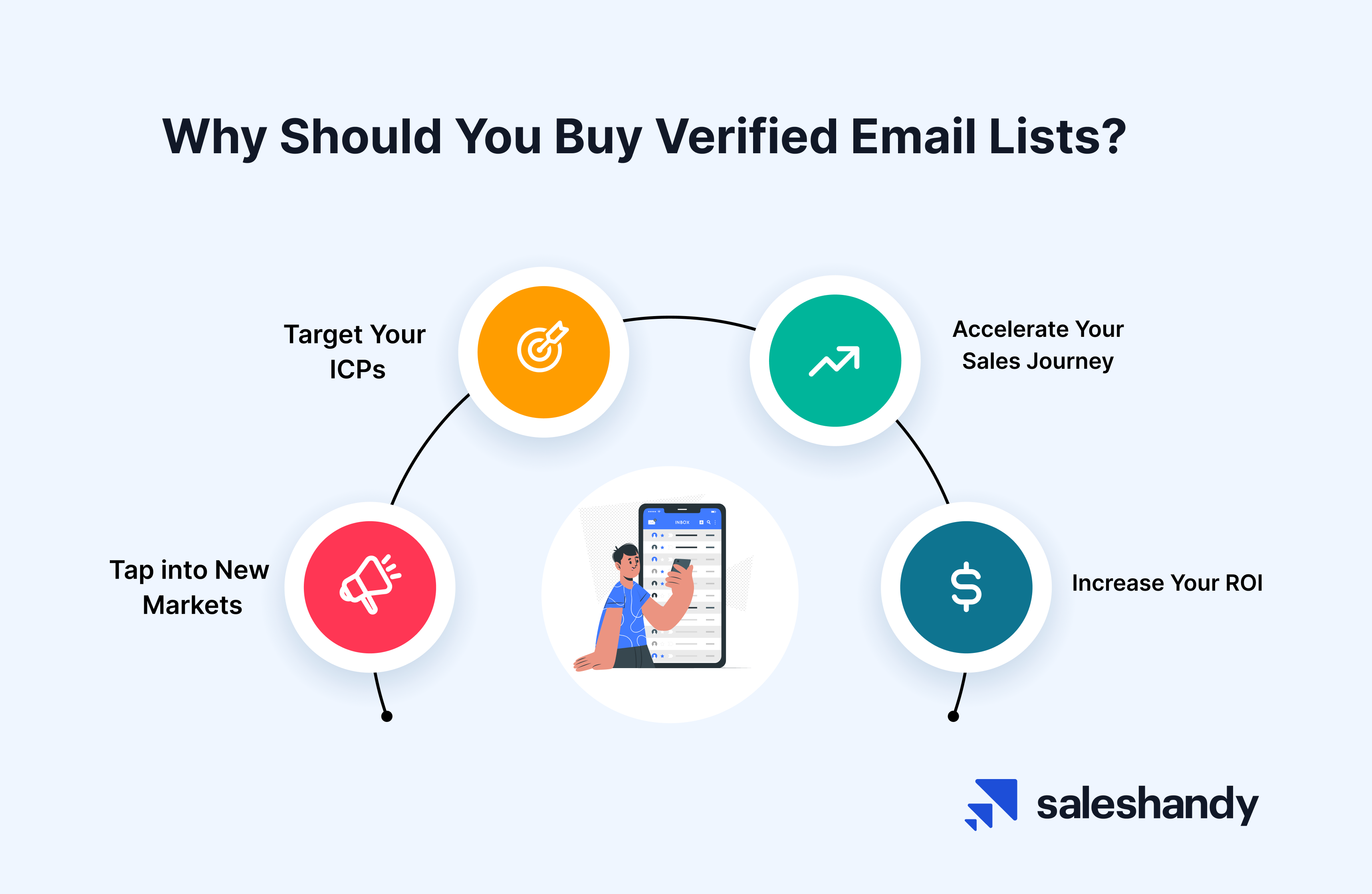 Why should you buy verified email lists