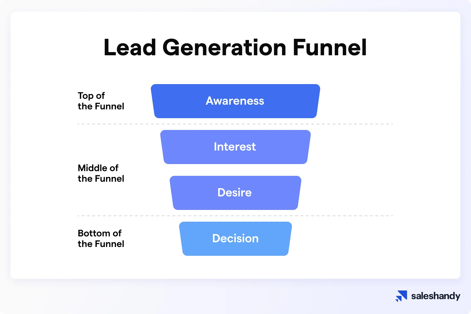 Lead Generation Funnel.