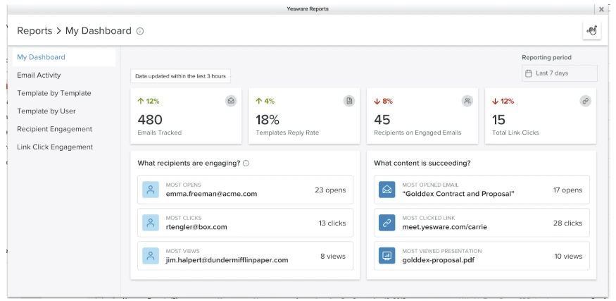 Yesware is a Mailshake alternative that you can use directly from Gmail or Outlook.