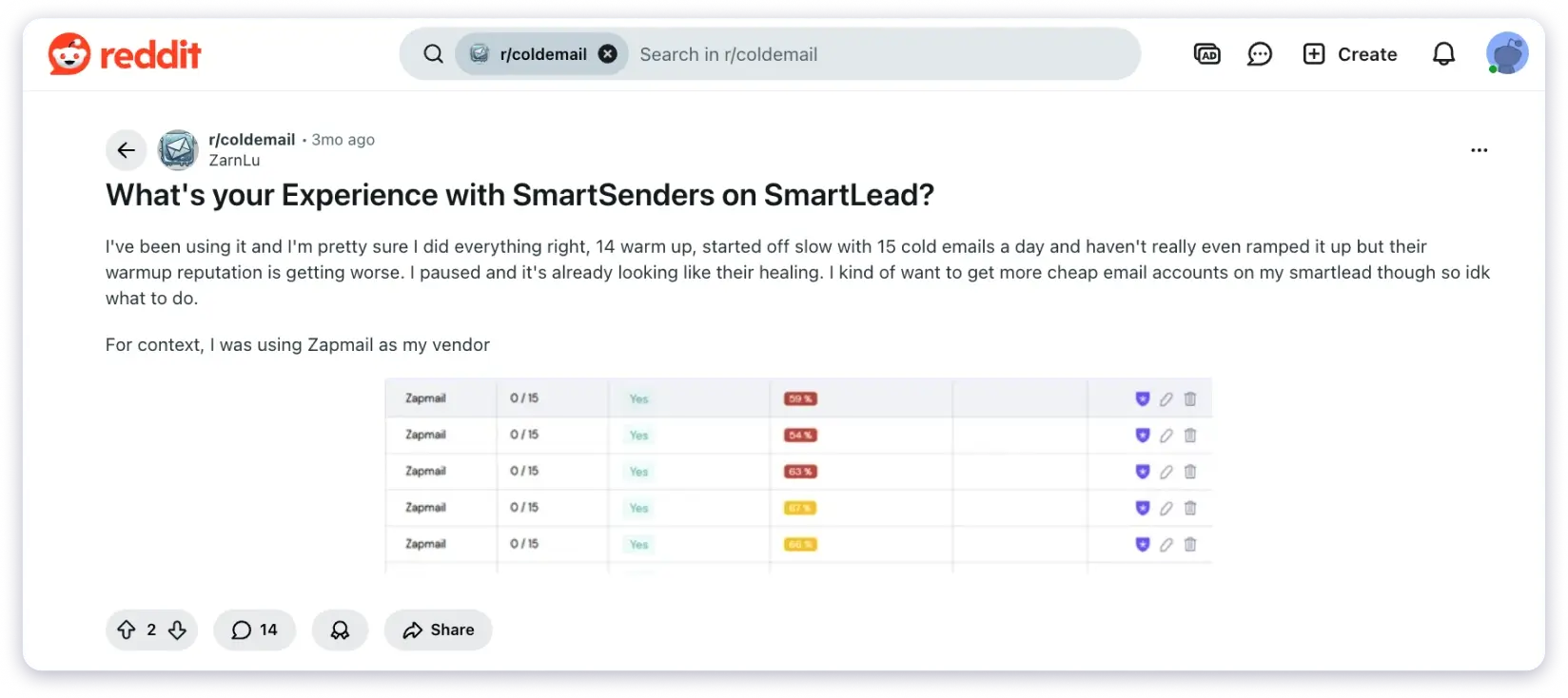 Smartsender's review on reddit