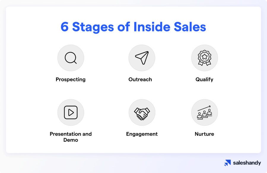6 stages of inside sales