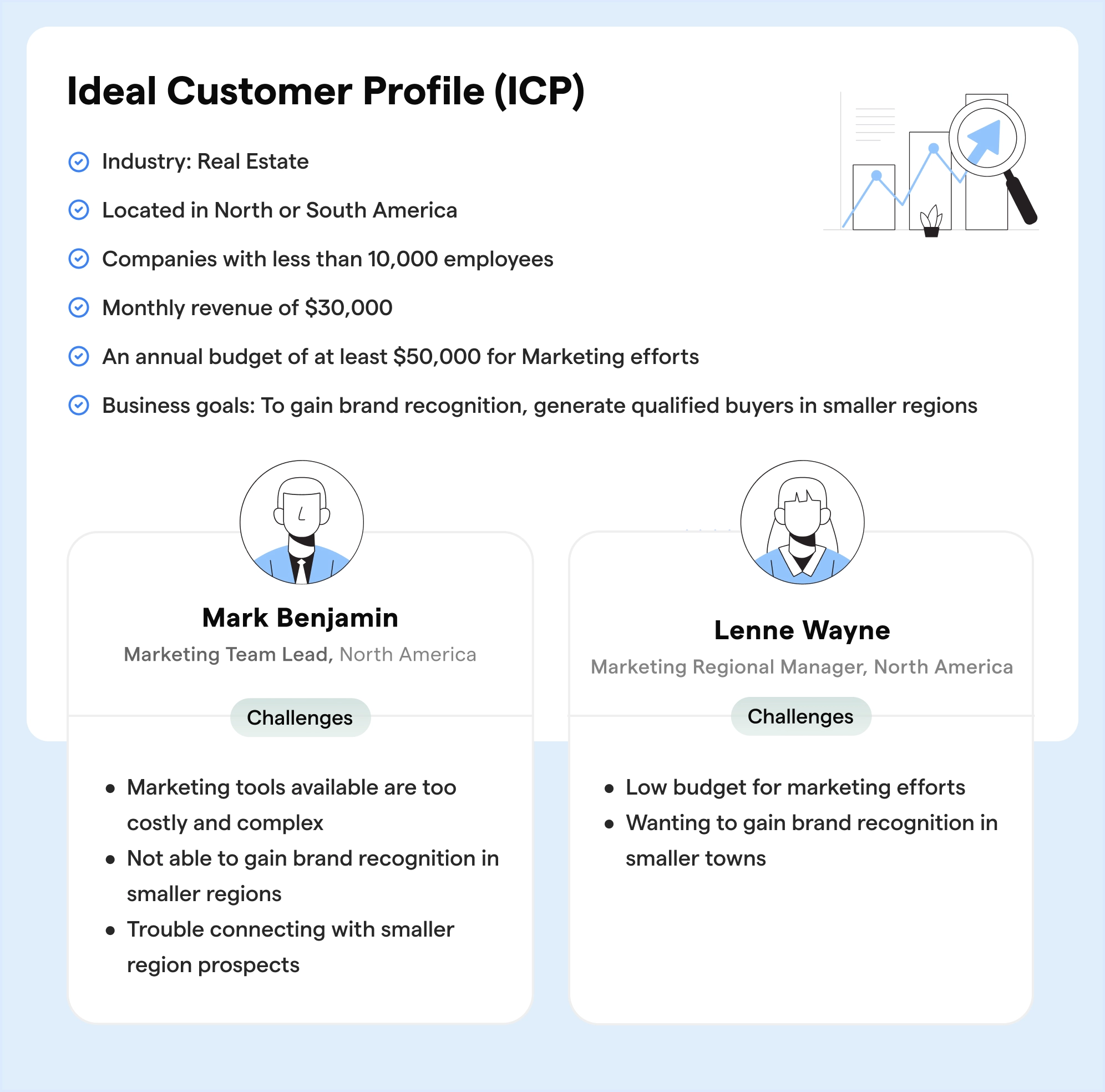 ICP and Buyer Persona