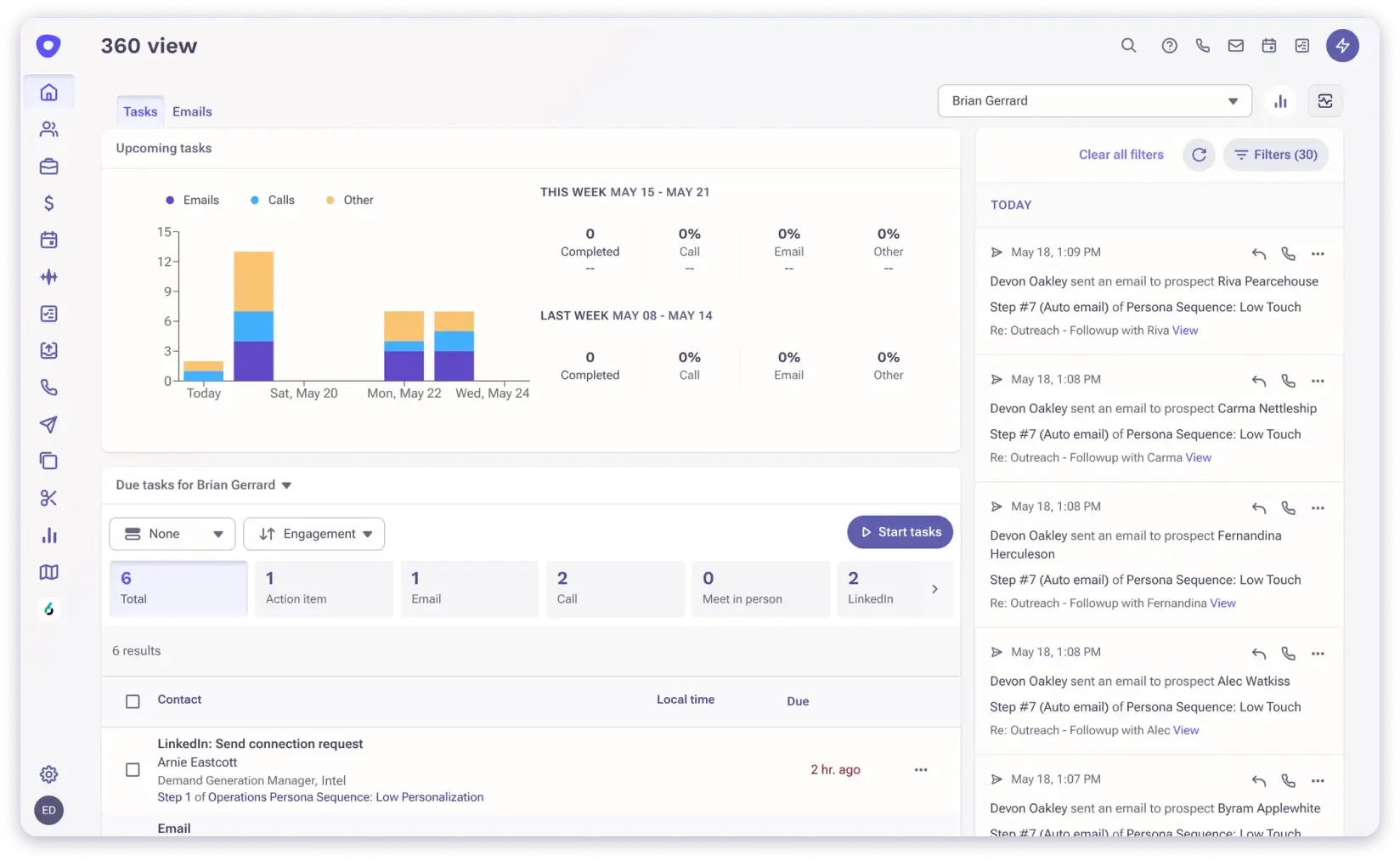 Outreachio dashboard
