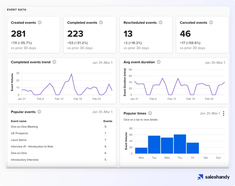Calendly dashboard