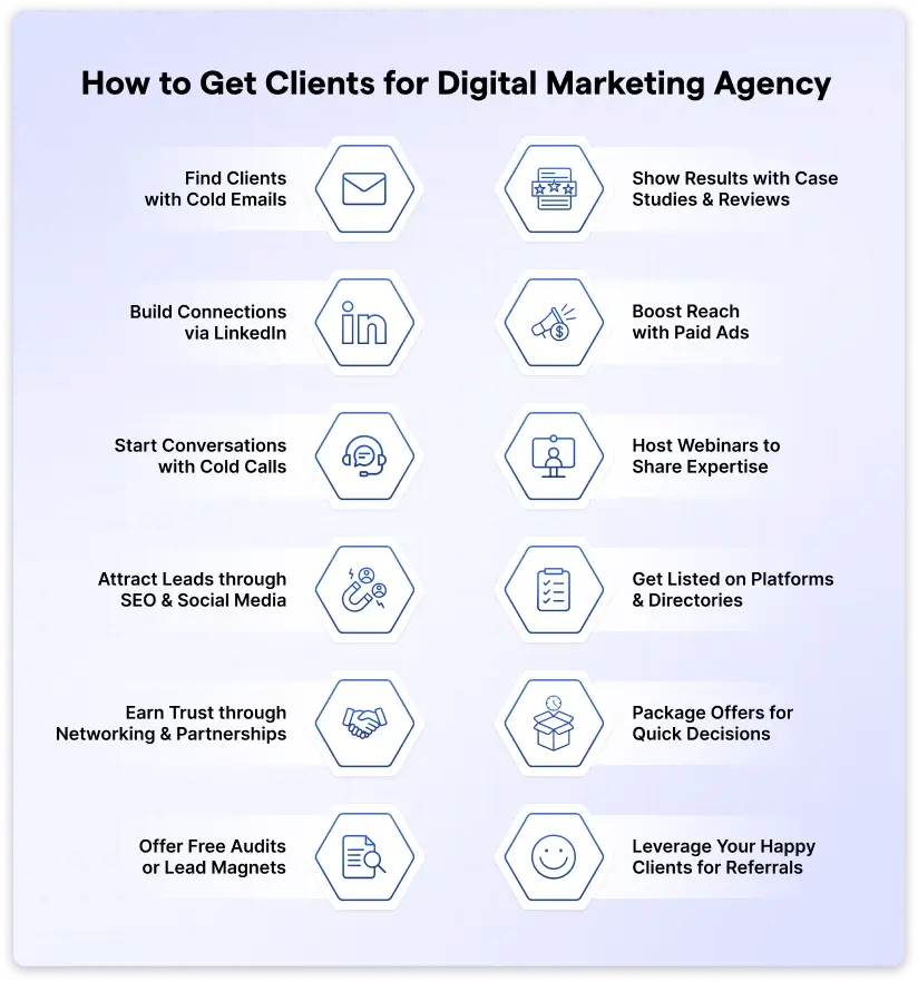 Top 12 strategies to get new clients for digital marketing agencies