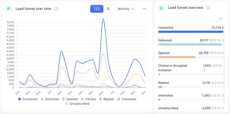 Lemlist-reporting-dashboard