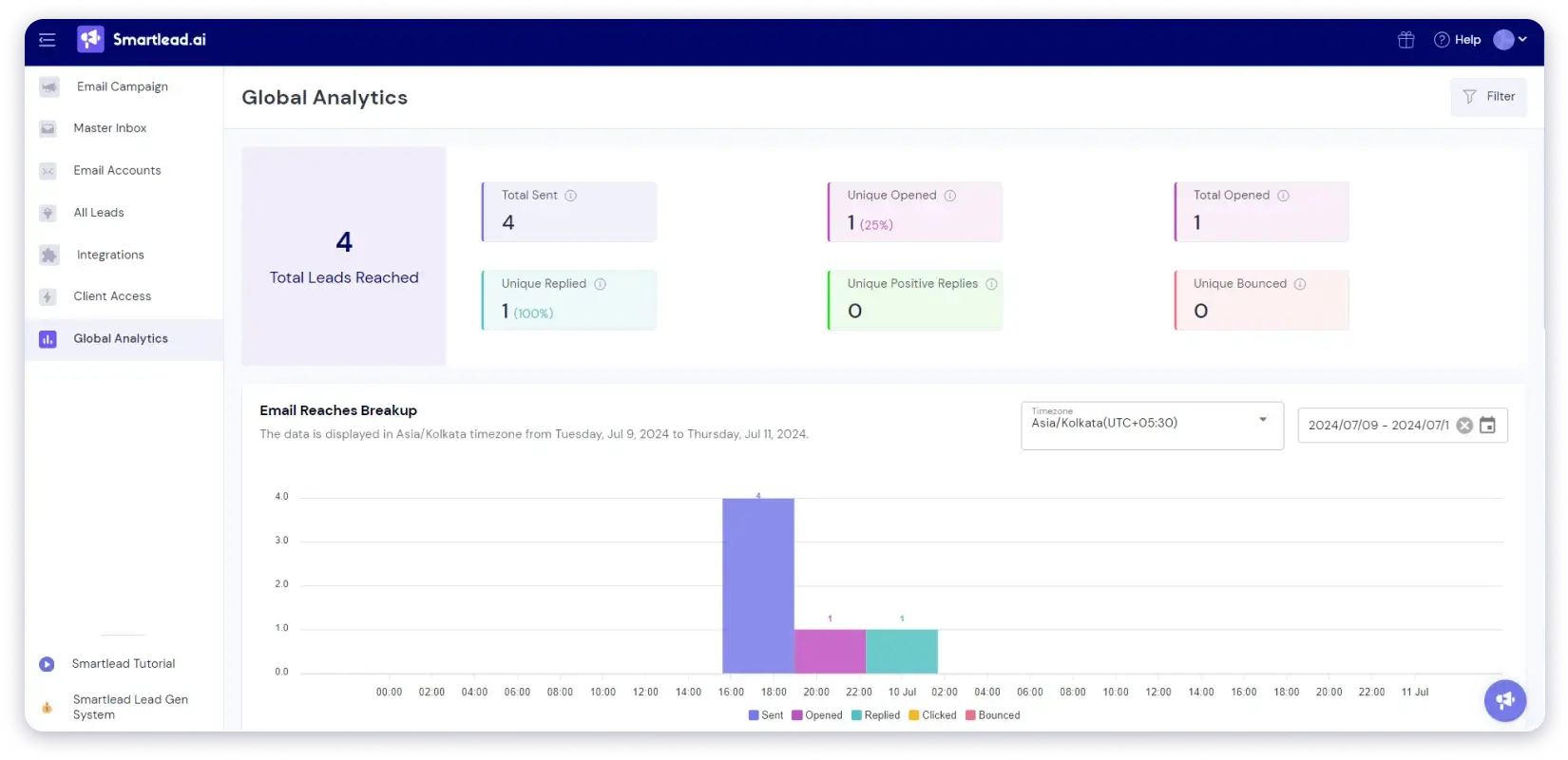 Analytics in Smartlead
