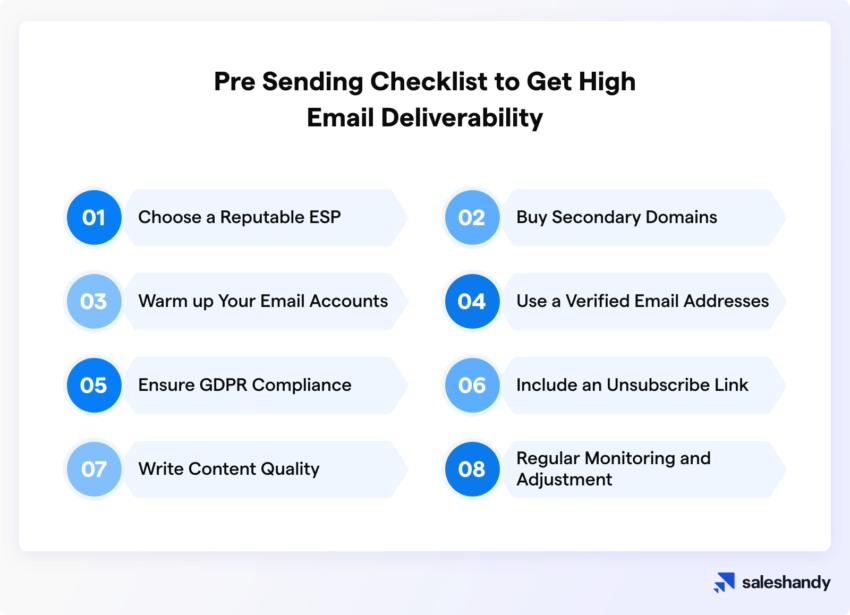 Improve Email Deliverability: Pre Sending Checklist
