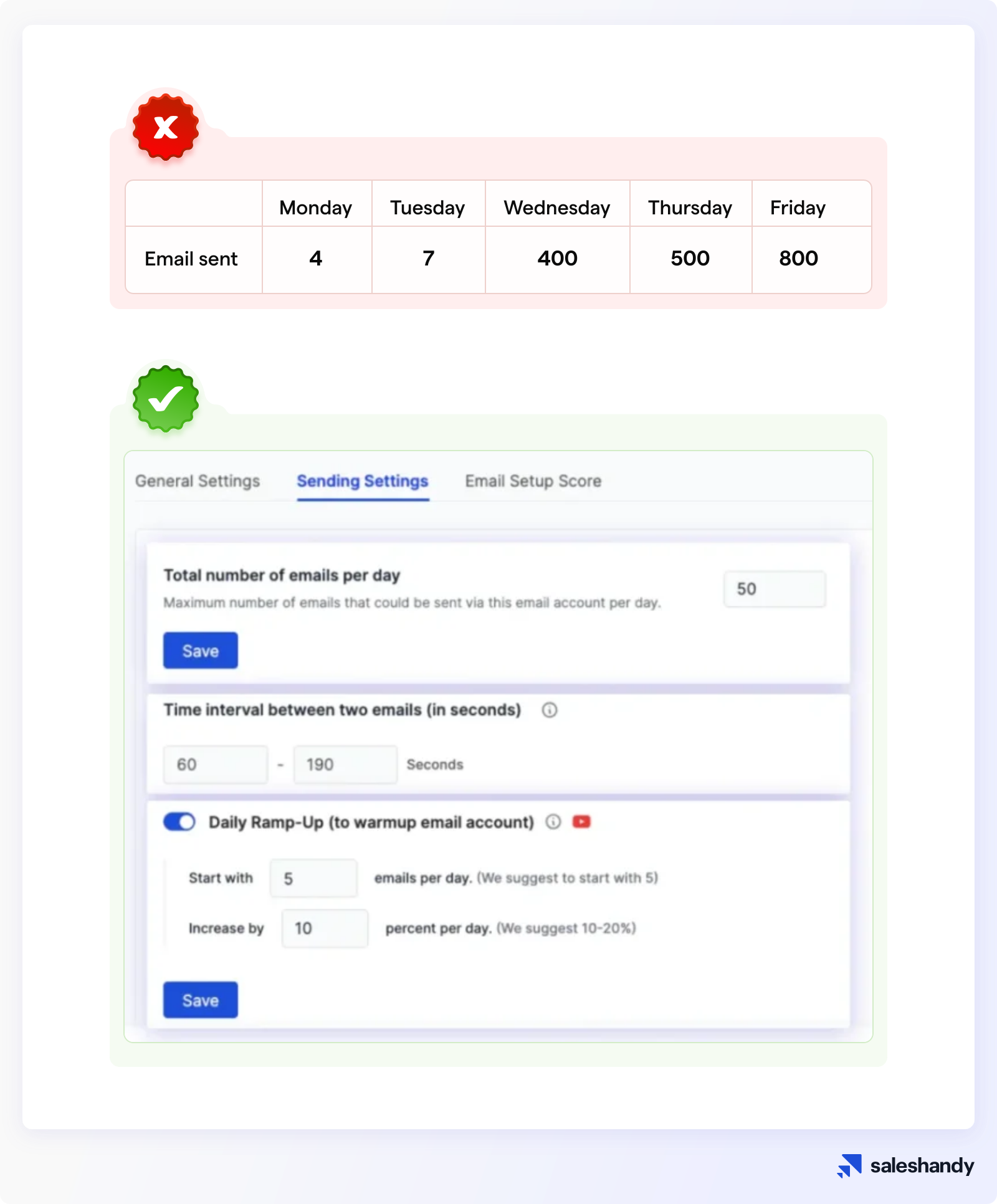Automate email deliverablity