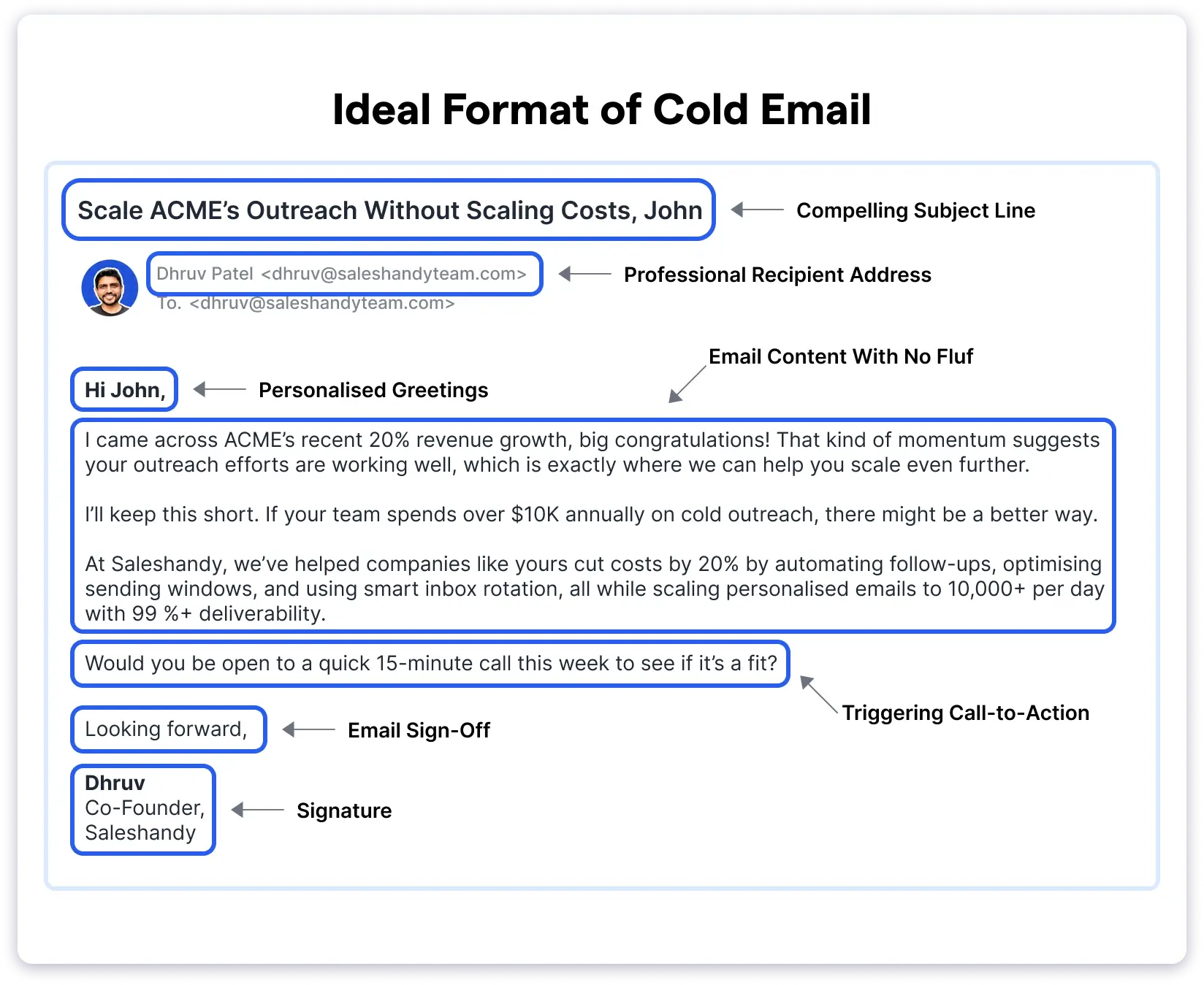 Ideal format for a cold email