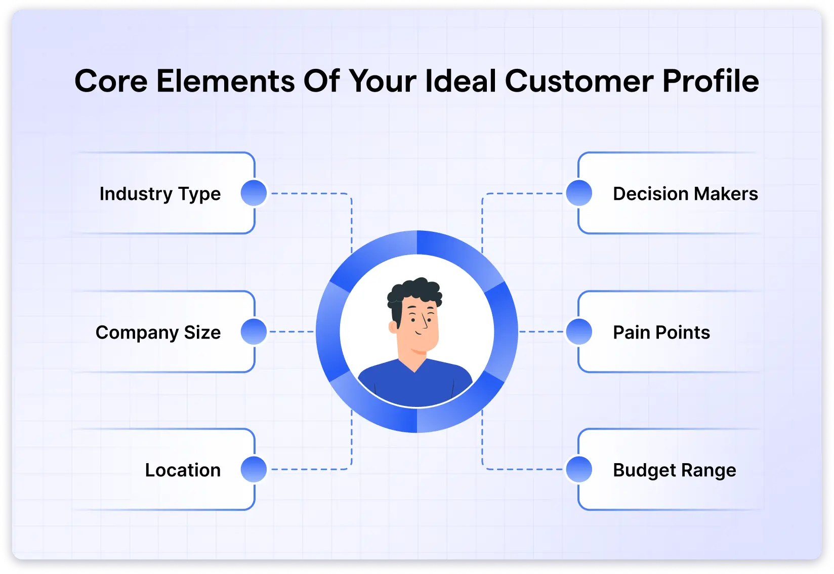 Core Elements of Your Ideal Customer Profile
