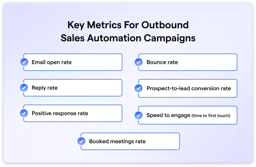 Key metrics for outbound sales automation