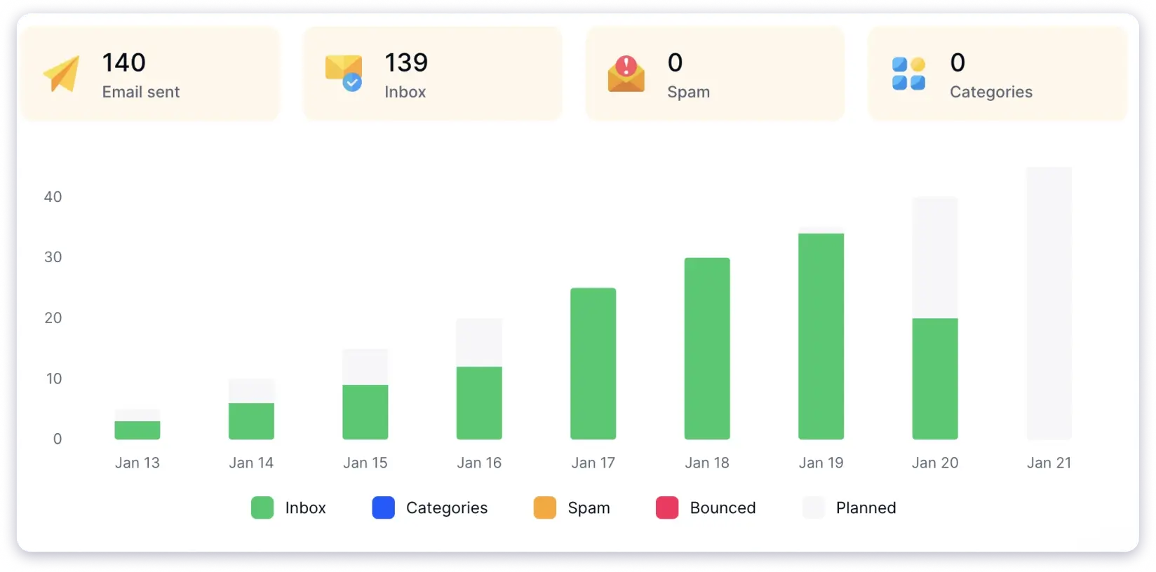 MailToaster Dashboard