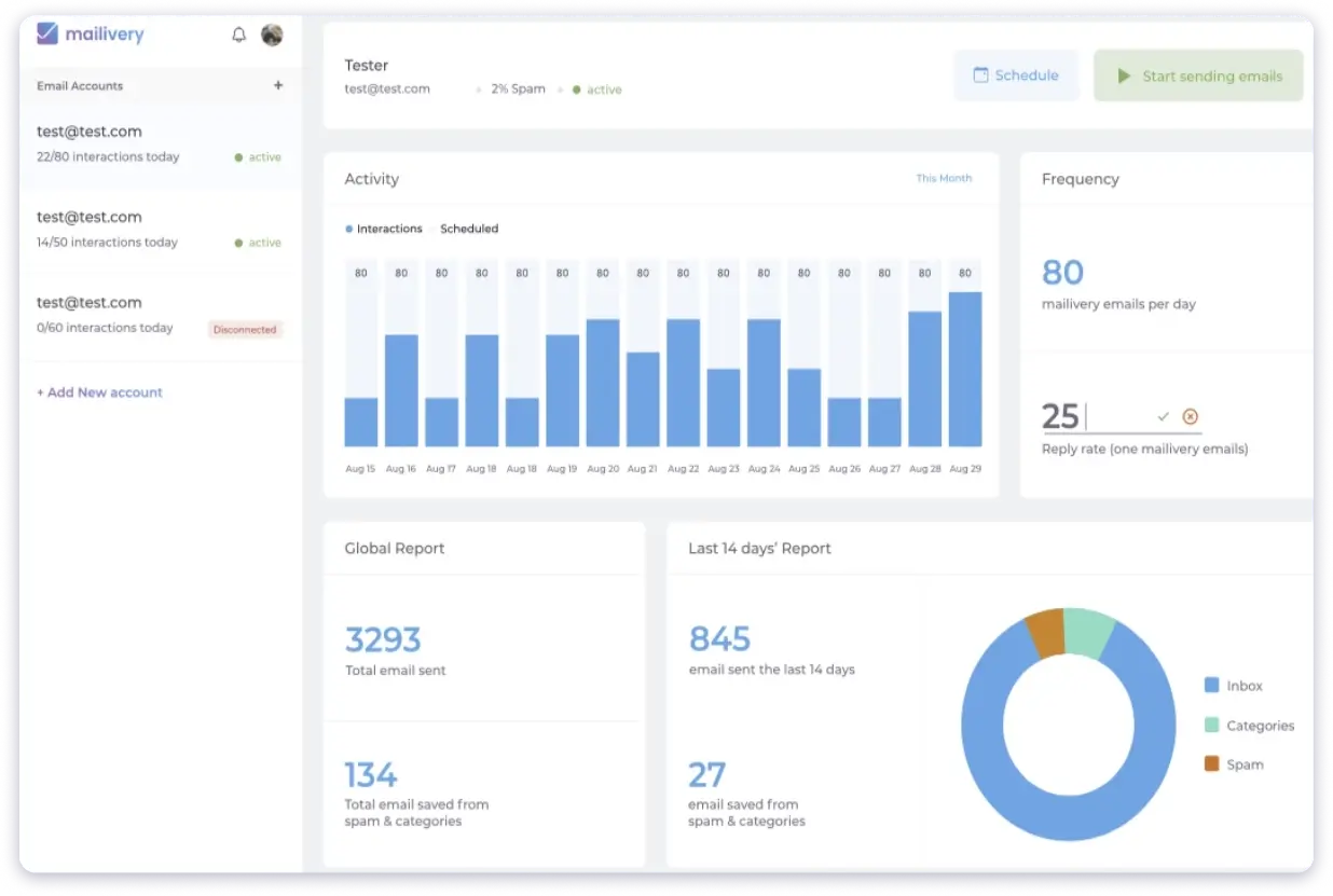 Maillivery Dashboard