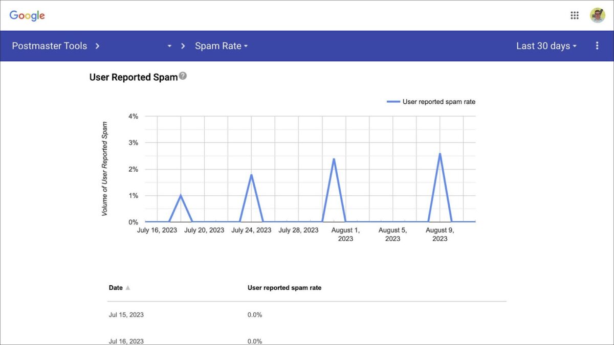 Email Reputation Check How to Check and Improve Your Email Sender Reputation in 2026