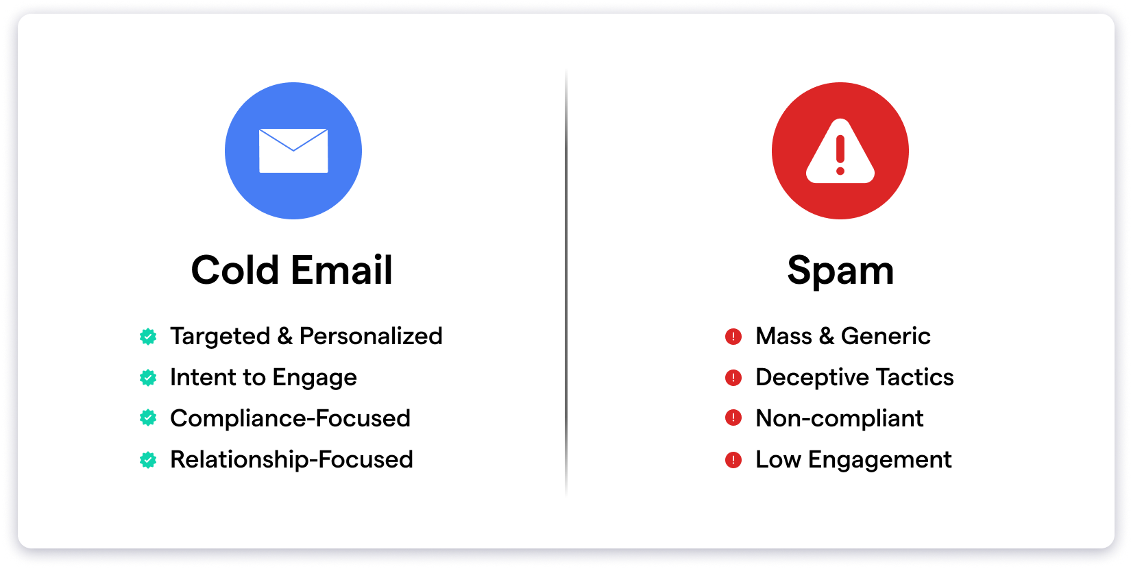 Cold email vs Spam 01