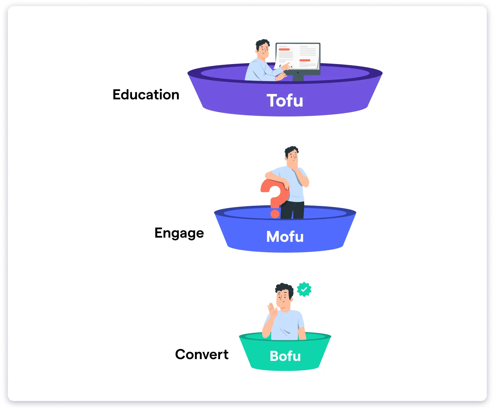 funnel for marketing and getting leads
