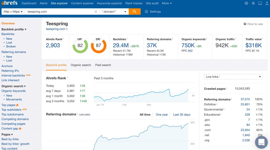 Ahrefs for SEO led lead generation