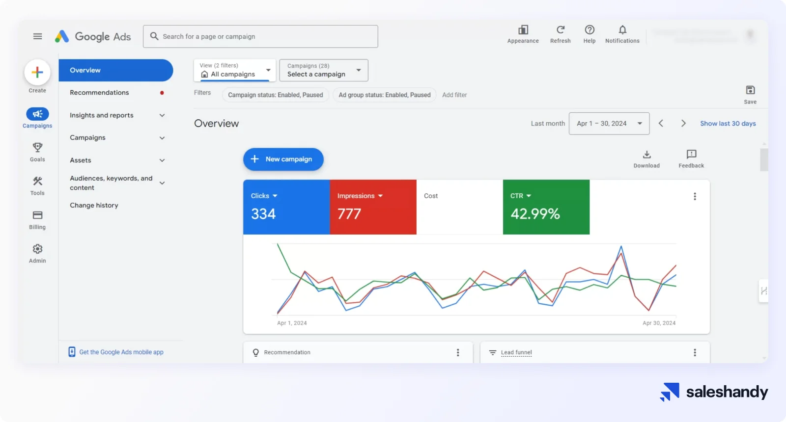Google advertising for lead generation
