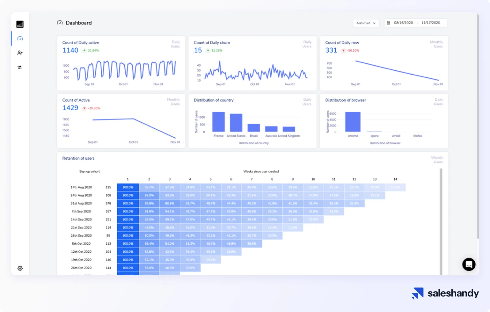 Intercom the lead generation software