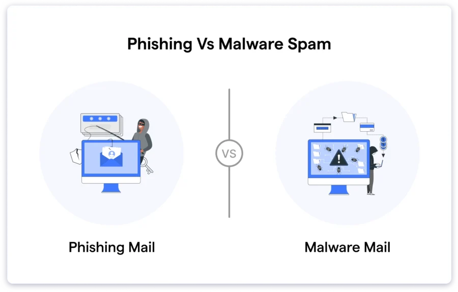 difference between phishing and malware