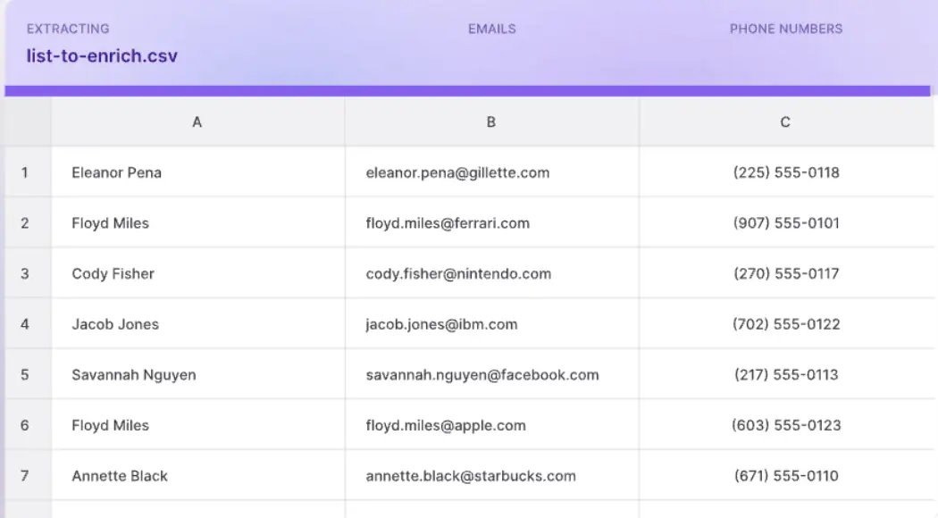 FindyMail is an waterfall enrichment alternative to Wiza.
