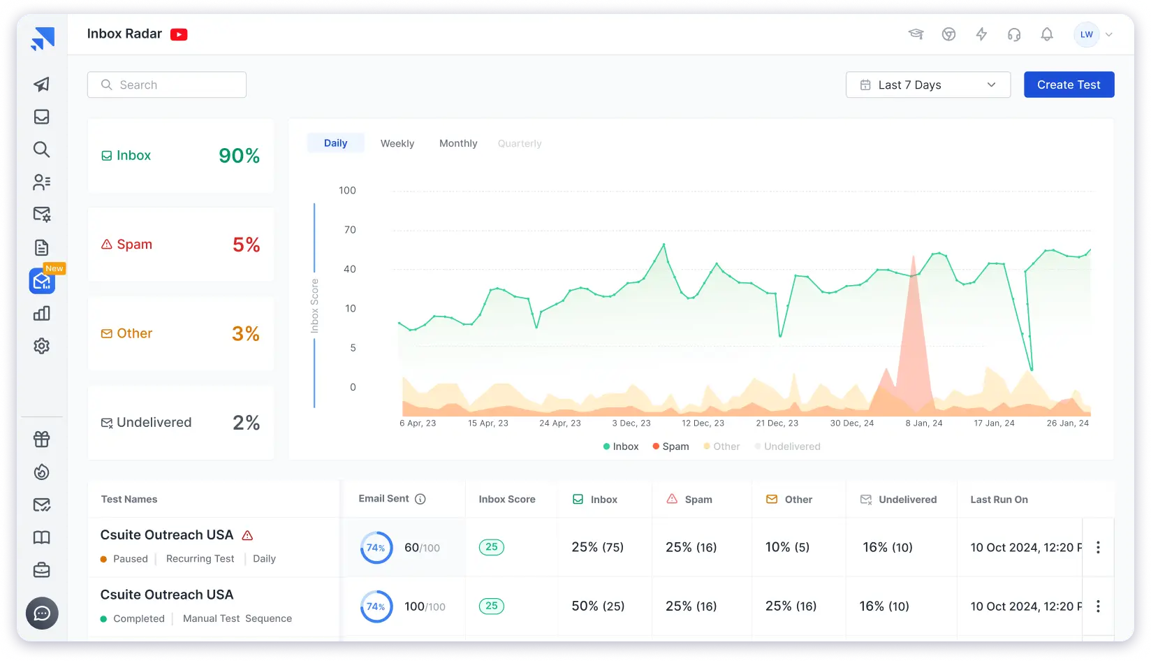 Inbox Placement Test by Saleshandy