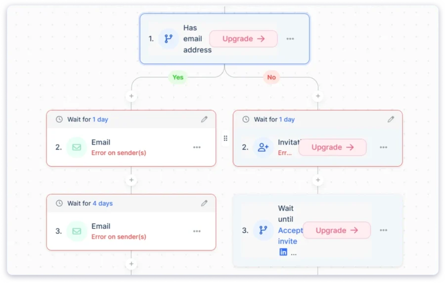 Lemlist multichannel sequence builder