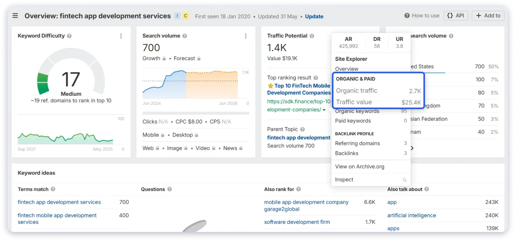 Page performance report on a specific keyword in Ahrefs
